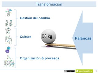 10
Transformación
Gestión del cambio
Cultura
Organización & procesos
Palancas
 