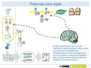19
Palancas para Agile
El Management tiene que ser más
sistémico y estar orientado a hacer crecer
a su gente (en competenc...