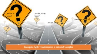 Enterprise Agile Transformation is extremely complex
Where to
begin?
How to go about it?
Are we there?
Are we ready
for it?
 