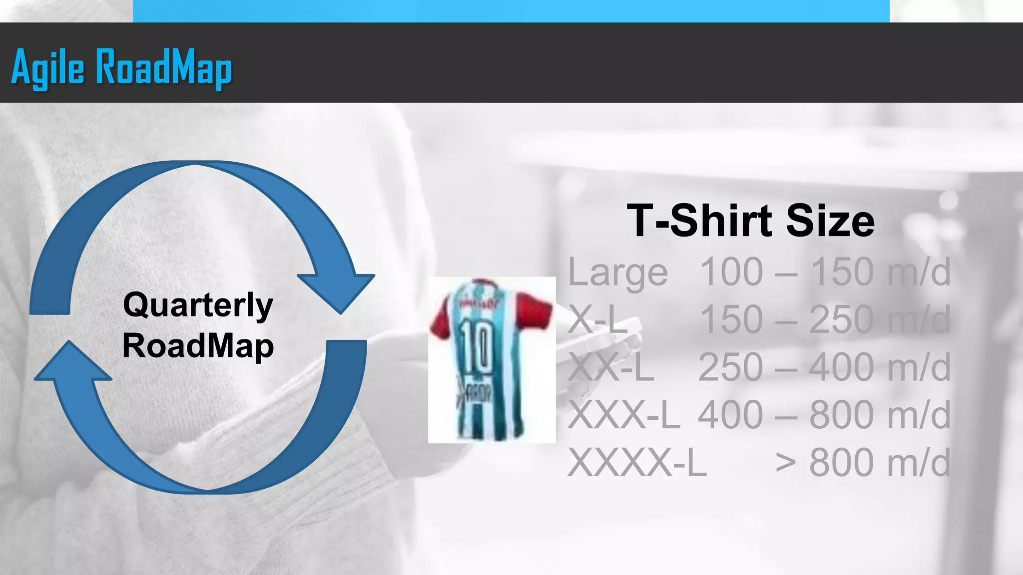 Agile RoadMap
Quarterly
RoadMap
T-Shirt Size
Large 100 – 150 m/d
X-L 150 – 250 m/d
XX-L 250 – 400 m/d
XXX-L 400 – 800 m/d
XXXX-L > 800 m/d
 