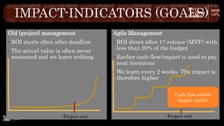 IMPACT-INDICATORS (GOALS)
Old (project) management
 ROI starts often after deadline
 The actual value is often never
measured and we learn nothing.
Agile Management
 ROI direct after 1st release (MVP) with
less than 20% of the budget
 Earlier cash-flow/impact is used to pay
next iterations
 We learn every 2 weeks. The impact is
therefore higher
Project end Project end
Cash flow and/or
impact earlier
 