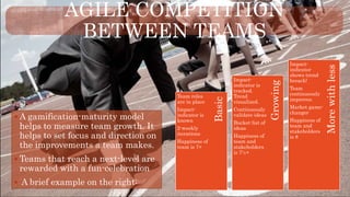 AGILE COMPETITION
BETWEEN TEAMS
 A gamification-maturity model
helps to measure team growth. It
helps to set focus and direction on
the improvements a team makes.
 Teams that reach a next-level are
rewarded with a fun-celebration
 A brief example on the right:
Basic
Growing
Morewithless
Impact-
indicator
shows trend
breach!
Team
continuously
improves.
Market game-
changer
Happiness of
team and
stakeholders
is 8
Impact-
indicator is
tracked.
Trend
visualized.
Continuously
validate ideas
Bucket-list of
ideas
Happiness of
team and
stakeholders
is 7½+
Team roles
are in place
Impact-
indicator is
known
2-weekly
iterations
Happiness of
team is 7+
 