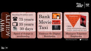 WHY
AGILITY
Speed of change is
accelerating
Reaching 50 million users
( 75 years
35 years
30 days
Embrace the Digital
Revolution
Bank
Movie
Taxi
Managers Empower
Employees
CEOs:
Create environments where
creative employees can excel
Employees
Peter Koning 2015 PeterAgile
 