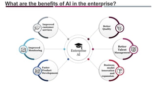 Applications of AI at Work
01 05
02
03
06
07
Customer Experience Service
and Support
Targeted Marketing
Smarter supply cha...
