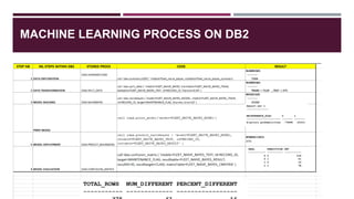 Enterprise AI by using IBM DB2 | PPTX