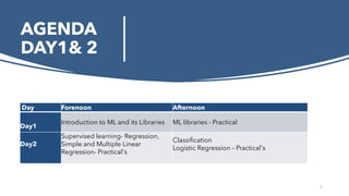 AGENDA
DAY1& 2
5
Day Forenoon Afternoon
Day1
Introduction to ML and its Libraries ML libraries - Practical
Day2
Supervised learning- Regression,
Simple and Multiple Linear
Regression- Practical's
Classification
Logistic Regression – Practical's
 