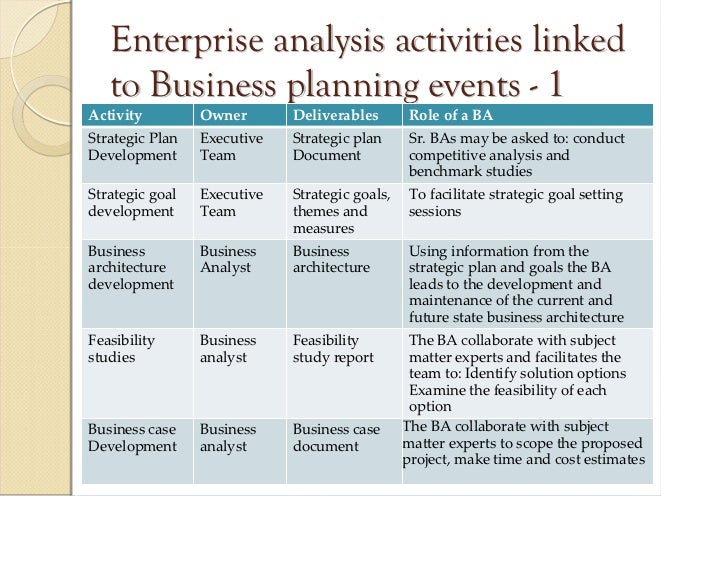 Enterprise Analysis