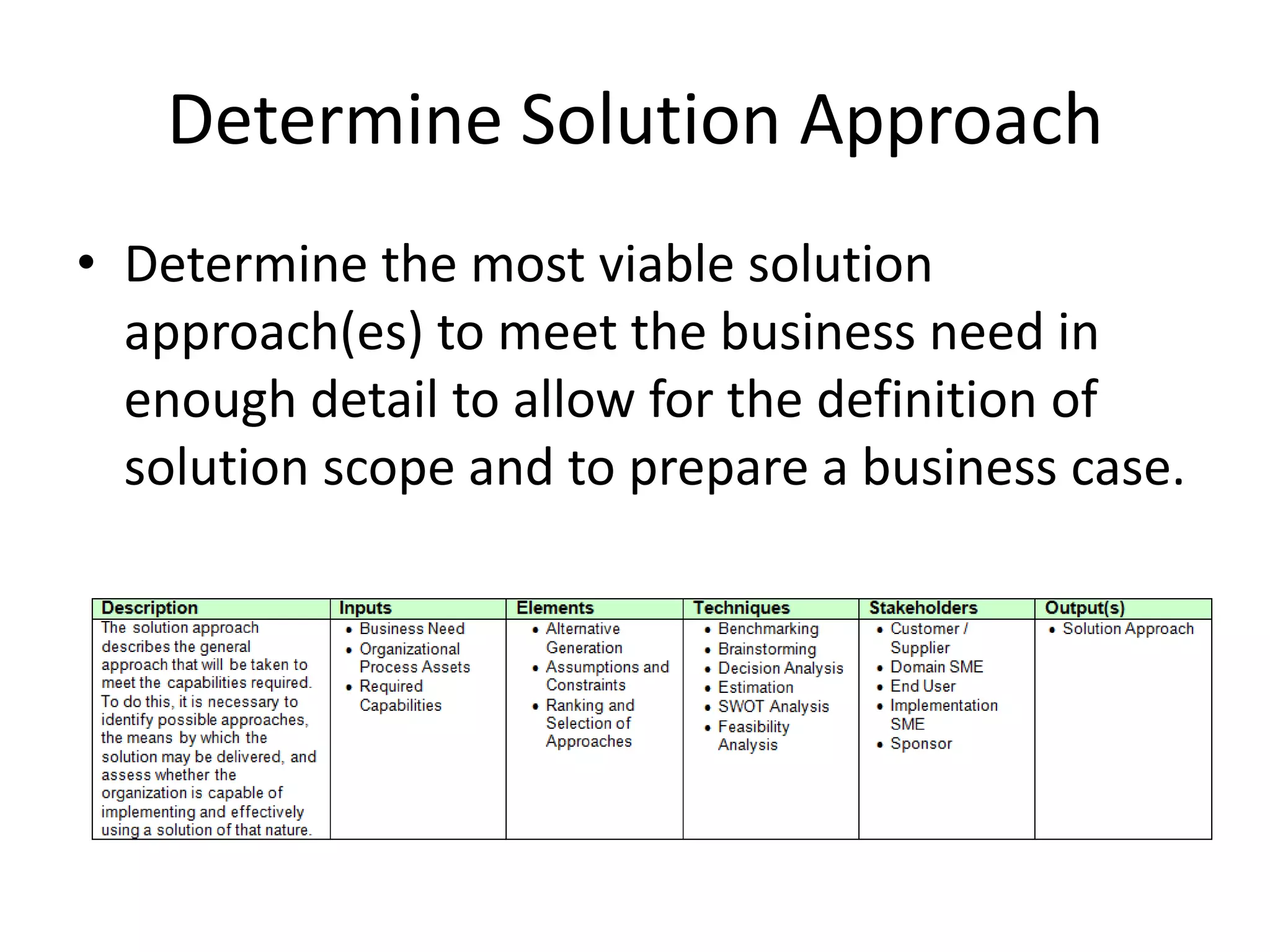 Determine Solution Approach
• Determine the most viable solution
  approach(es) to meet the business need in
  enough detail to allow for the definition of
  solution scope and to prepare a business case.
 