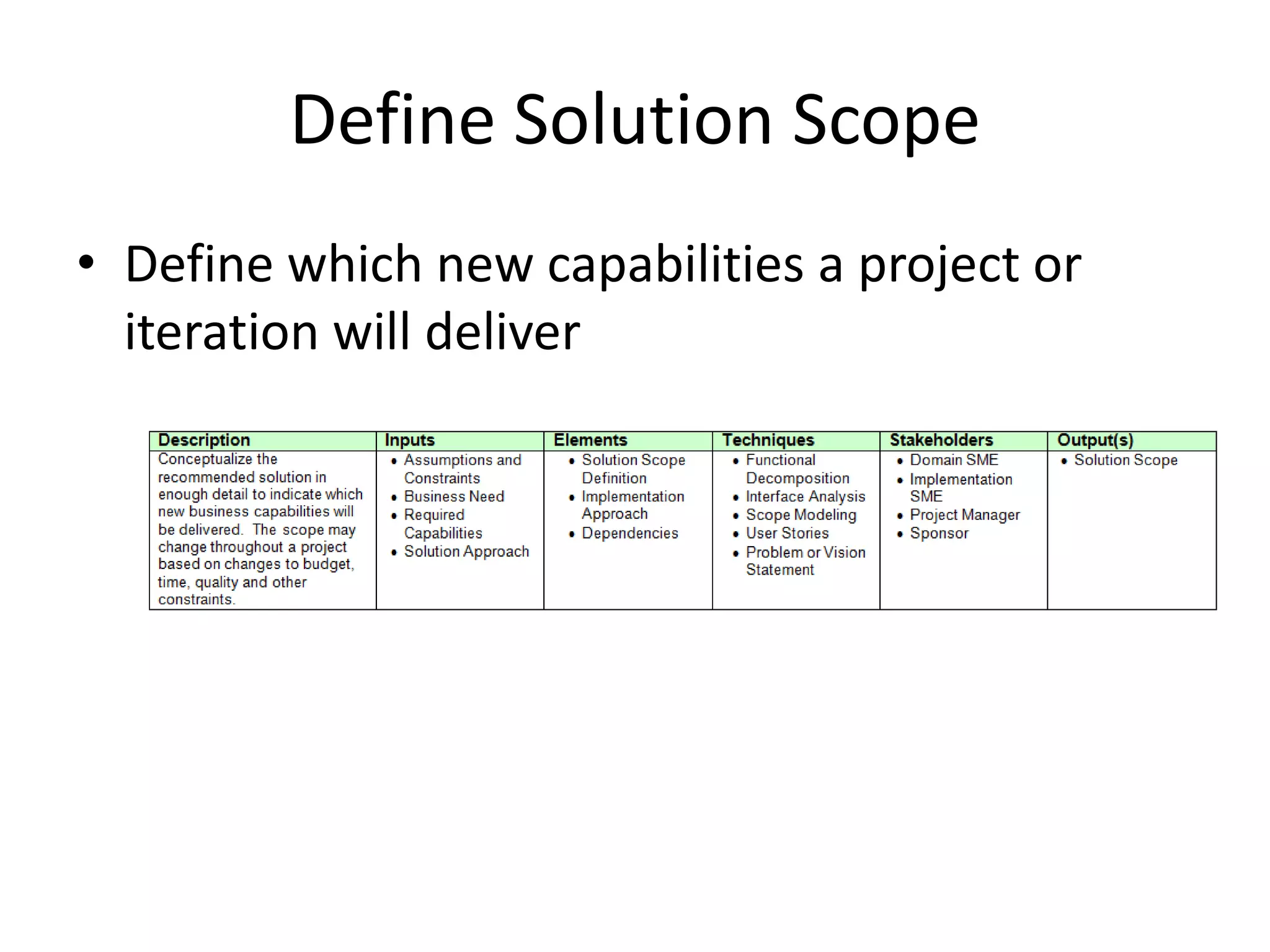 Define Solution Scope
• Define which new capabilities a project or
  iteration will deliver
 