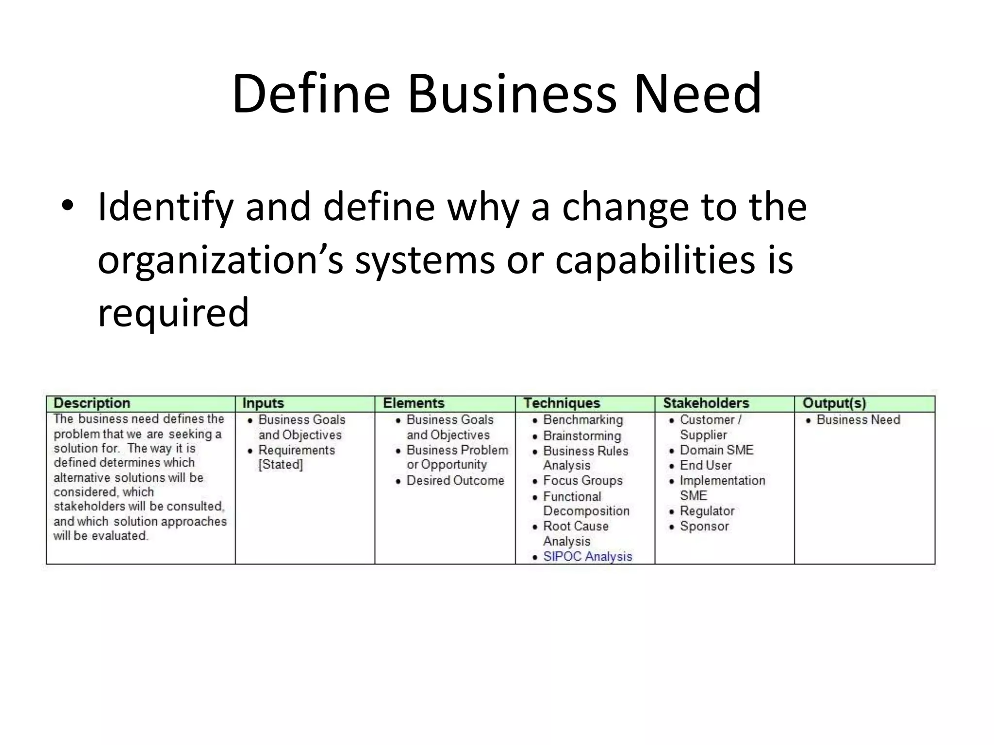Define Business Need
• Identify and define why a change to the
  organization’s systems or capabilities is
  required
 