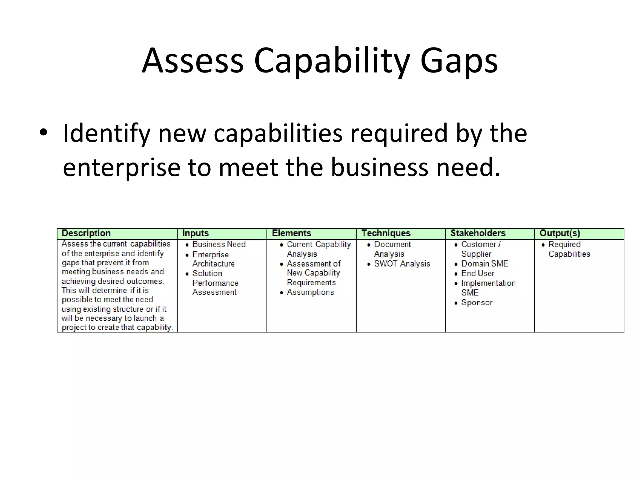Assess Capability Gaps
• Identify new capabilities required by the
  enterprise to meet the business need.
 