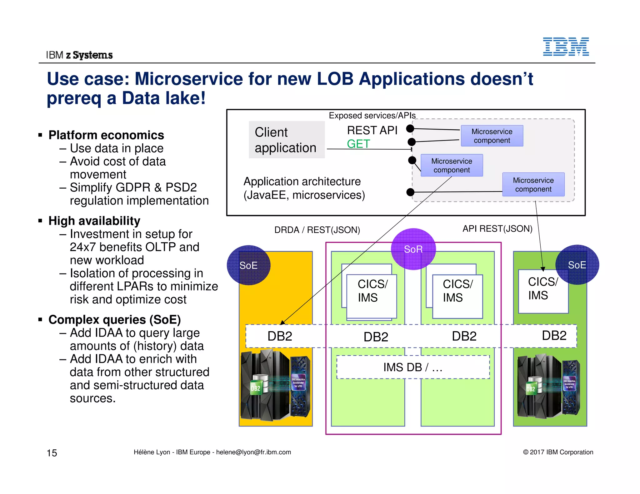 © 2017 IBM Corporation
Use case: Microservice for new LOB Applications doesn’t
prereq a Data lake!
Platform economics
– Use data in place
– Avoid cost of data
movement
– Simplify GDPR & PSD2
regulation implementation
High availability
– Investment in setup for
24x7 benefits OLTP and
new workload
– Isolation of processing in
different LPARs to minimize
risk and optimize cost
Complex queries (SoE)
– Add IDAA to query large
amounts of (history) data
– Add IDAA to enrich with
data from other structured
and semi-structured data
sources.
REST API
GET
Client
application
Application architecture
(JavaEE, microservices)
Microservice
component
Microservice
component
Microservice
component
Exposed services/APIs
DB2 DB2 DB2
DRDA / REST(JSON) API REST(JSON)
CICS/
IMS
CICS/
IMS
SoR
SoE
CICS/
IMS
SoE
IMS DB / …
DB2
15 Hélène Lyon - IBM Europe - helene@lyon@fr.ibm.com
 