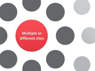 Multiple or
different sites
 