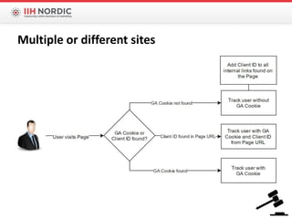 Multiple or different sites
 