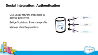 Social Integration: Authentication
• Use Social network credentials to
access Salesforce
• Bridge Social and Enterprise profile
• Manage User Registrations

 