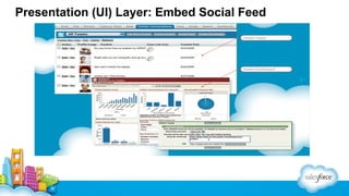 Presentation (UI) Layer: Embed Social Feed

 