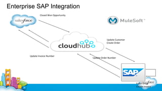 Enterprise SAP Integration
Closed Won Opportunity

Update Customer
Create Order

Update Invoice Number

Update Order Number

Fulfill Order
Create Invoice

 