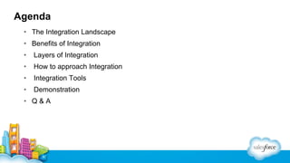 Agenda
• The Integration Landscape
• Benefits of Integration
•

Layers of Integration

•

How to approach Integration

•

Integration Tools

•

Demonstration

• Q&A

 