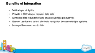 Benefits of Integration
• Build a layer of Agility
•

Provide a 360º view of relevant data sets

•

Eliminate data redundancy and enable business productivity

•

Ease of use for end users; eliminate navigation between multiple systems

•

Manage Secure access to data

 