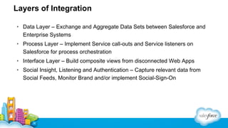 Layers of Integration
• Data Layer – Exchange and Aggregate Data Sets between Salesforce and
Enterprise Systems
• Process Layer – Implement Service call-outs and Service listeners on
Salesforce for process orchestration
• Interface Layer – Build composite views from disconnected Web Apps
• Social Insight, Listening and Authentication – Capture relevant data from
Social Feeds, Monitor Brand and/or implement Social-Sign-On

 