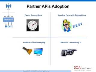 Copyright © 2001-2013 SOA Software, Inc. All Rights Reserved.Copyright © 2001-2013 SOA Software, Inc. All Rights Reserved.
Partner APIs Adoption
Keeping Pace with CompetitorsFaster Connections
Partners Demanding ItReduce Screen Scraping
 