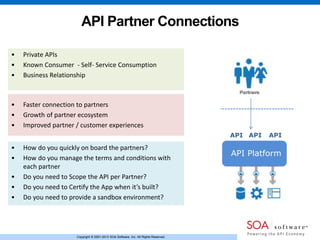 Copyright © 2001-2013 SOA Software, Inc. All Rights Reserved.Copyright © 2001-2013 SOA Software, Inc. All Rights Reserved.
API Partner Connections
API Platform
APIAPI API
• Private APIs
• Known Consumer - Self- Service Consumption
• Business Relationship
• How do you quickly on board the partners?
• How do you manage the terms and conditions with
each partner
• Do you need to Scope the API per Partner?
• Do you need to Certify the App when it’s built?
• Do you need to provide a sandbox environment?
• Faster connection to partners
• Growth of partner ecosystem
• Improved partner / customer experiences
 