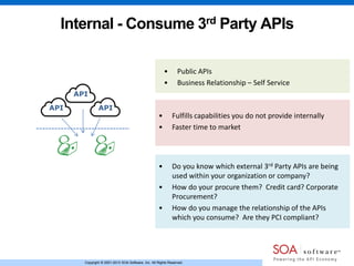 Copyright © 2001-2013 SOA Software, Inc. All Rights Reserved.Copyright © 2001-2013 SOA Software, Inc. All Rights Reserved.
Internal - Consume 3rd Party APIs
API
API
API
• Public APIs
• Business Relationship – Self Service
• Do you know which external 3rd Party APIs are being
used within your organization or company?
• How do your procure them? Credit card? Corporate
Procurement?
• How do you manage the relationship of the APIs
which you consume? Are they PCI compliant?
• Fulfills capabilities you do not provide internally
• Faster time to market
 