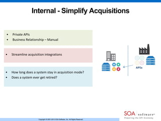 Copyright © 2001-2013 SOA Software, Inc. All Rights Reserved.Copyright © 2001-2013 SOA Software, Inc. All Rights Reserved.
Internal - Simplify Acquisitions
• Private APIs
• Business Relationship – Manual
• How long does a system stay in acquisition mode?
• Does a system ever get retired?
• Streamline acquisition integrations
 