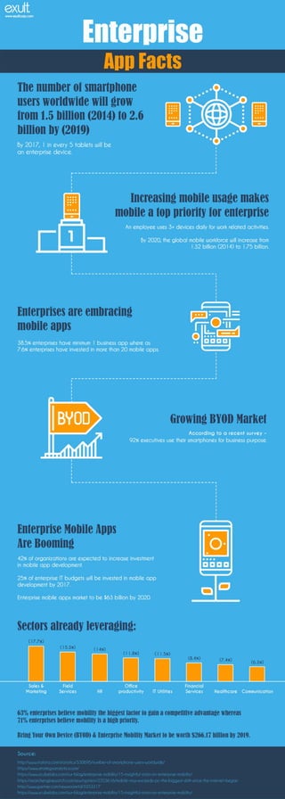 Enterprise App Facts Infographic