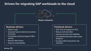 © 2023, Amazon Web Services, Inc. or its affiliates.
Drivers for migrating SAP workloads to the cloud
Modern enterprise
3
Business drivers
• Reduce costs
• Innovate faster/modernize business
processes
• Consolidate systems/support M&A
activity
• Become data-driven
• Improve sustainability
Technical drivers
• 2027 End of Support for ECC
• Reduce technical debt
• Improve security and reliability
• Consolidate/eliminate data center
footprint
• Increase staff productivity and
retention
 