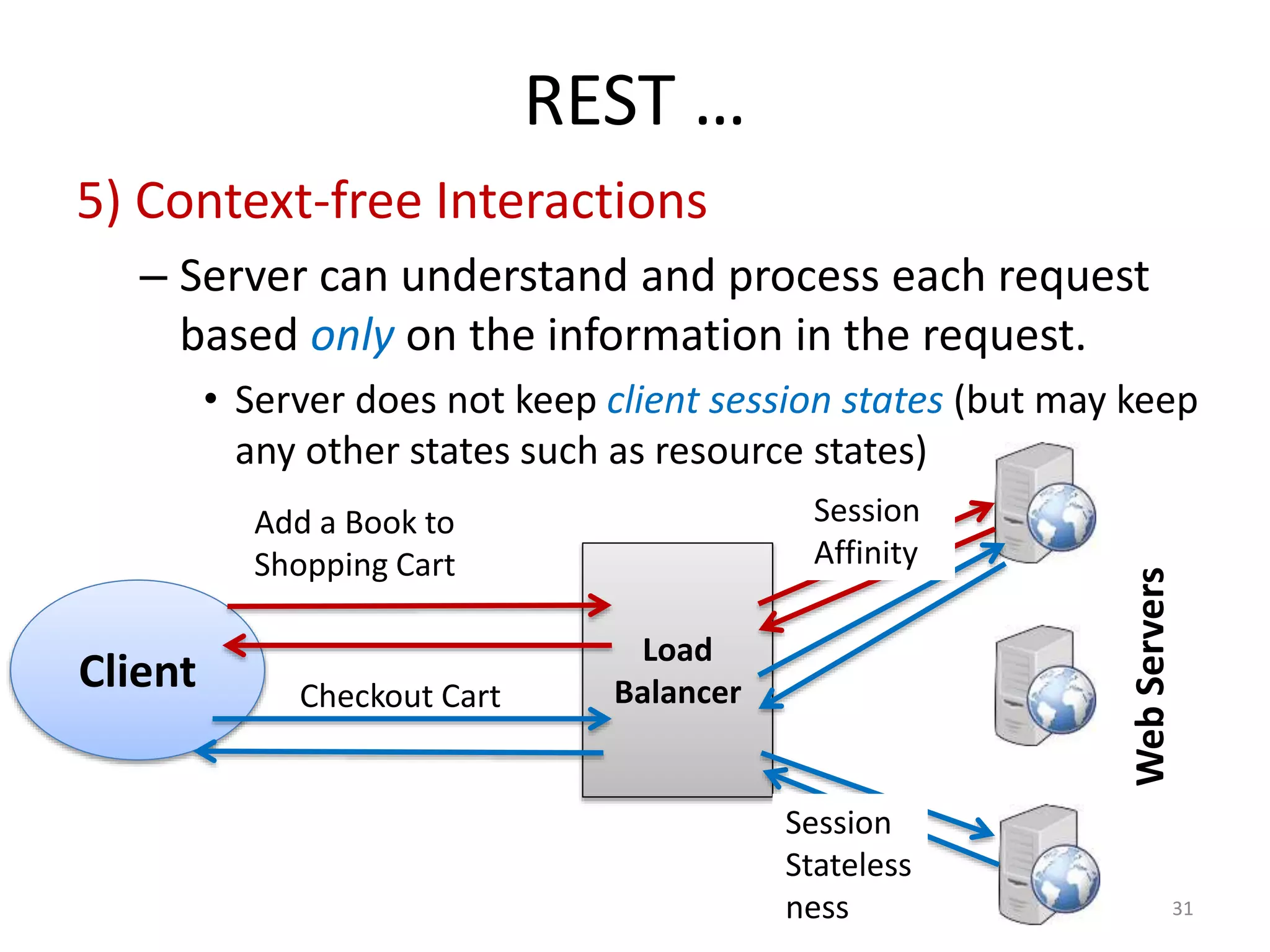 REST …
31
5) Context-free Interactions
– Server can understand and process each request
based only on the information in the request.
• Server does not keep client session states (but may keep
any other states such as resource states)
Load
BalancerClient
Add a Book to
Shopping Cart
Checkout Cart
Session
Affinity
Session
Stateless
ness
WebServers
 