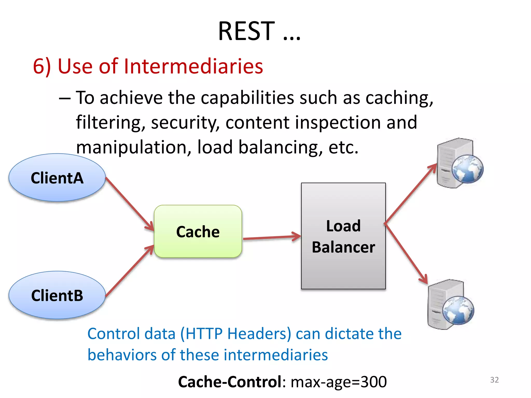 REST …
6) Use of Intermediaries
– To achieve the capabilities such as caching,
filtering, security, content inspection and
manipulation, load balancing, etc.
32
ClientA
Load
Balancer
Cache
ClientB
Control data (HTTP Headers) can dictate the
behaviors of these intermediaries
Cache-Control: max-age=300
 
