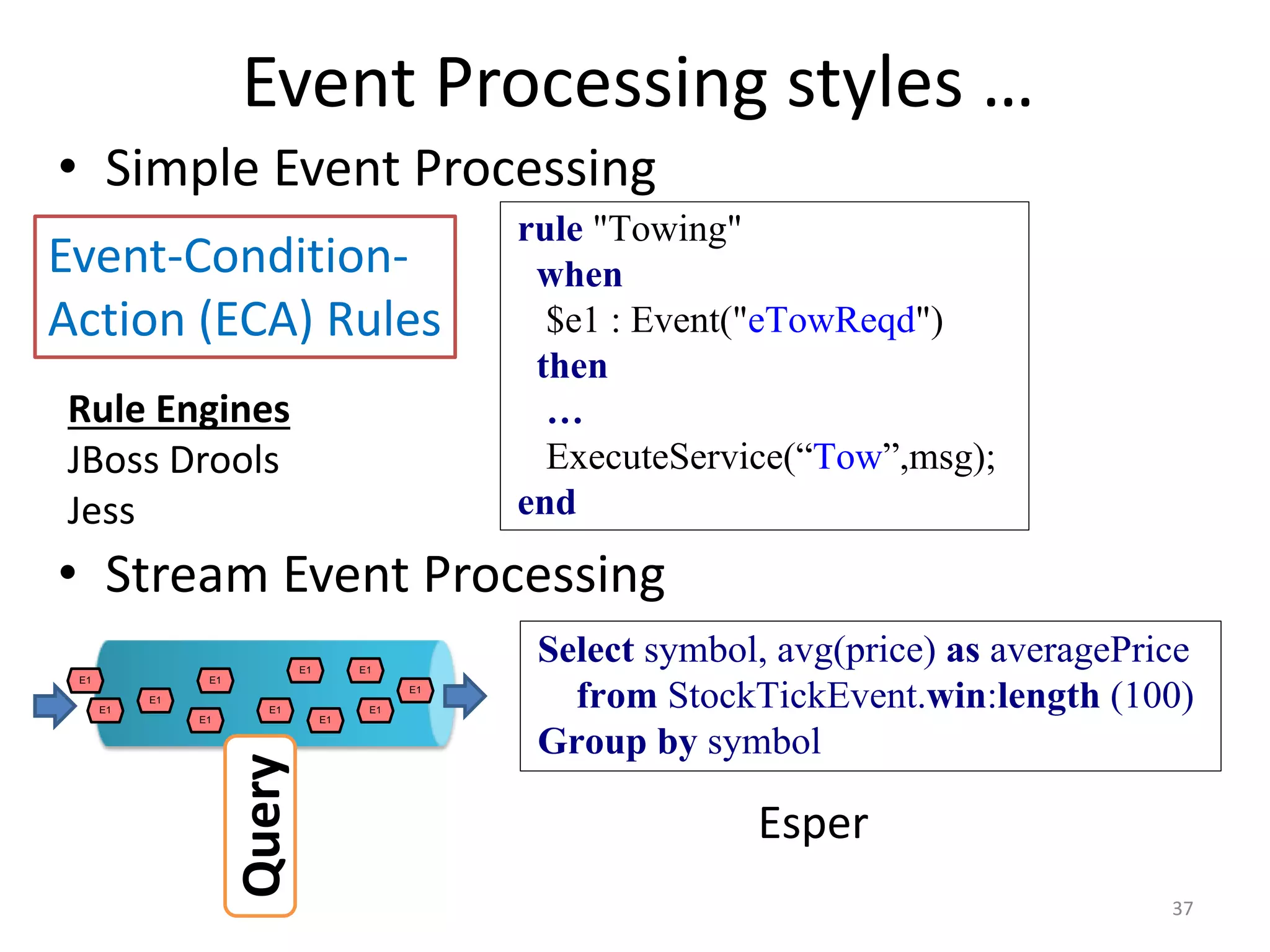 Event Processing styles …
37
• Simple Event Processing
• Stream Event Processing
rule "Towing"
when
$e1 : Event("eTowReqd")
then
…
ExecuteService(“Tow”,msg);
end
Event-Condition-
Action (ECA) Rules
Rule Engines
JBoss Drools
Jess
E1
E1
E1
E1 E1
E1
E1
E1
E1
E1
E1
Query
Esper
Select symbol, avg(price) as averagePrice
from StockTickEvent.win:length (100)
Group by symbol
 