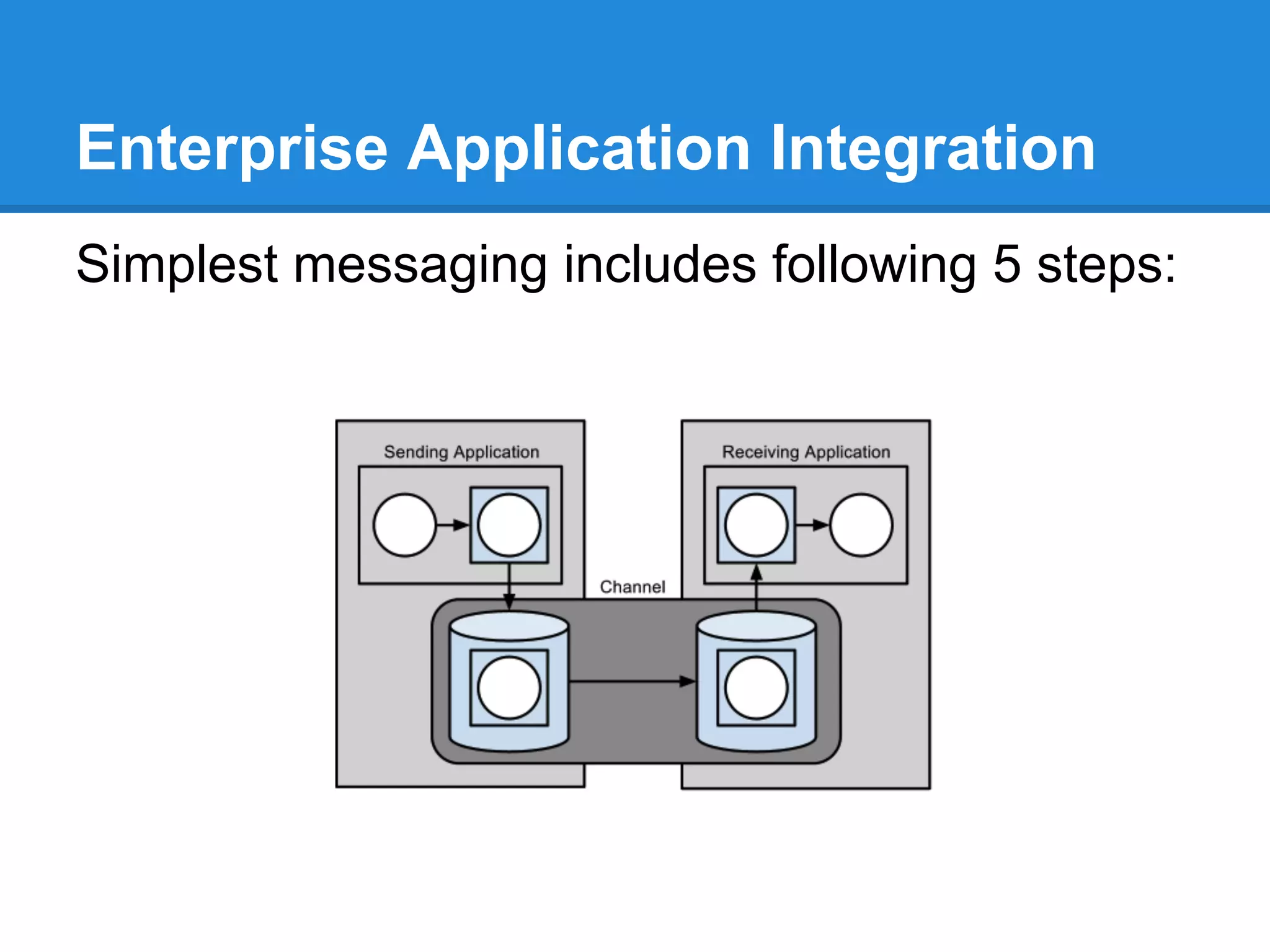 Enterprise Application Integration
Simplest messaging includes following 5 steps:
 