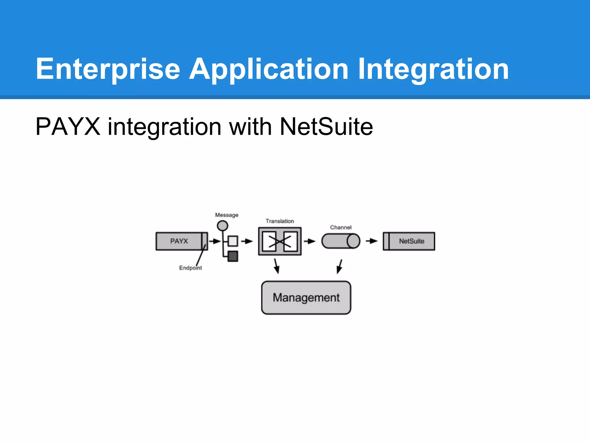 Enterprise Application Integration
PAYX integration with NetSuite
 