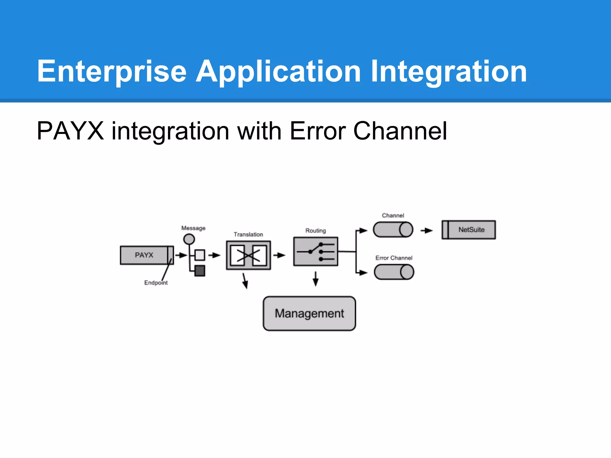 Enterprise Application Integration
PAYX integration with Error Channel
 