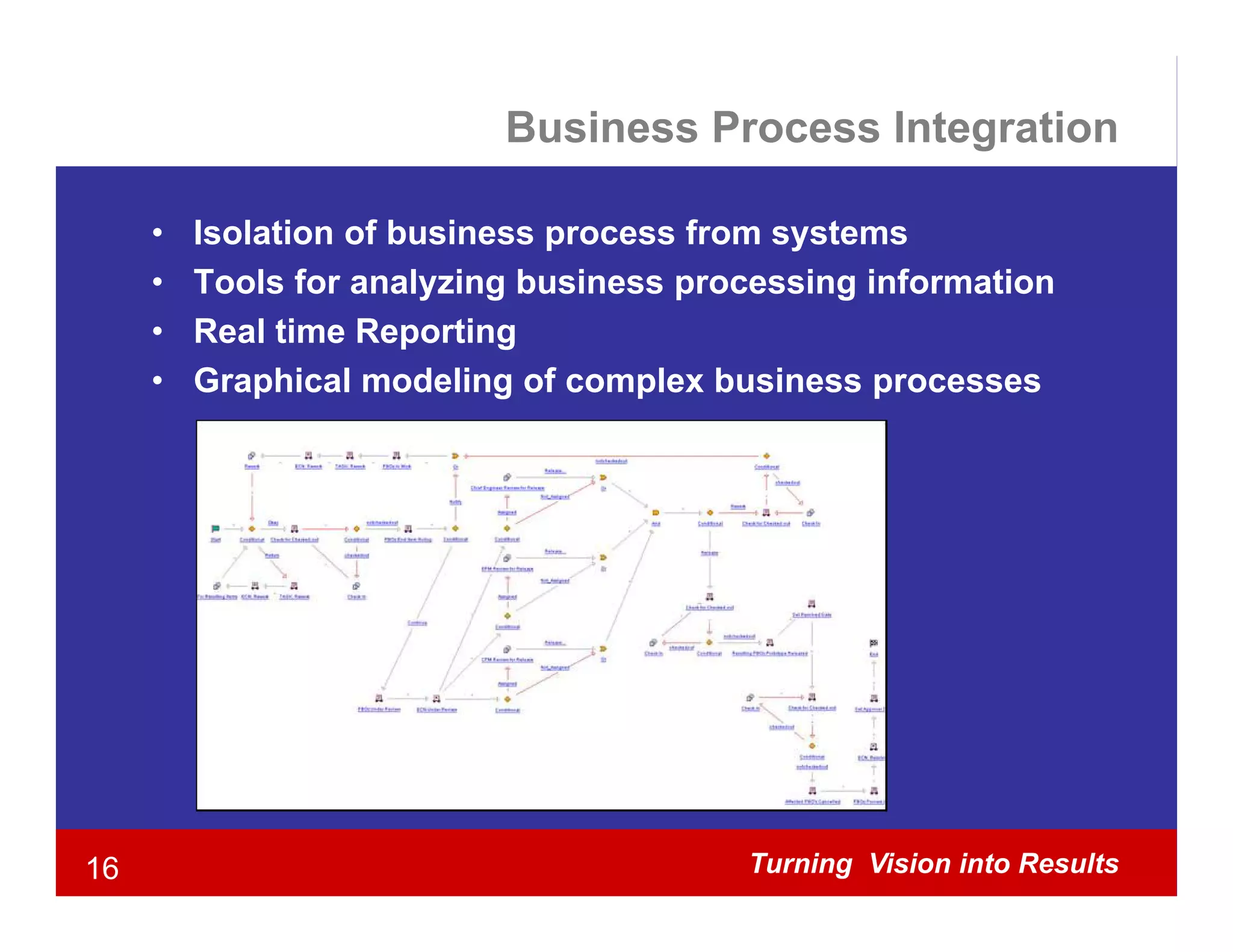Business Process Integration

     •   Isolation of business process from systems
     •   Tools for analyzing business processing information
                        y g           p         g
     •   Real time Reporting
     •   Graphical modeling of complex business processes




16                                       Turning Vision into Results
 