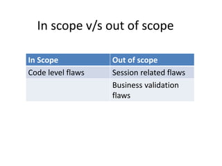 Setting up a cost effective Application Security program from scratch by Tusnin Das