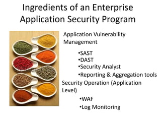 Setting up a cost effective Application Security program from scratch by Tusnin Das