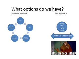 Setting up a cost effective Application Security program from scratch by Tusnin Das