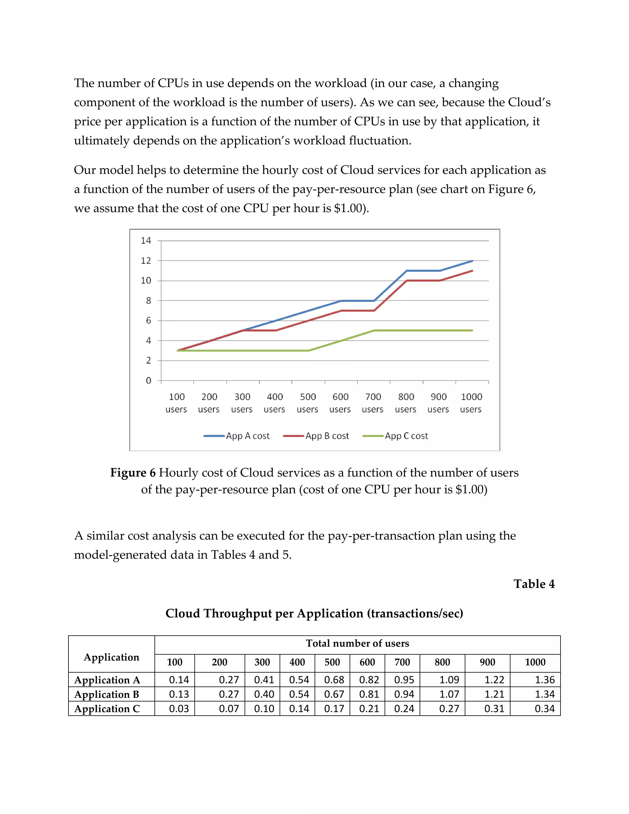 The number of CPUs in use depends on the workload (in our case, a changing
component of the workload is the number of users). As we can see, because the Cloud’s
price per application is a function of the number of CPUs in use by that application, it
ultimately depends on the application’s workload fluctuation.

Our model helps to determine the hourly cost of Cloud services for each application as
a function of the number of users of the pay-per-resource plan (see chart on Figure 6,
we assume that the cost of one CPU per hour is $1.00).




       Figure 6 Hourly cost of Cloud services as a function of the number of users
            of the pay-per-resource plan (cost of one CPU per hour is $1.00)


A similar cost analysis can be executed for the pay-per-transaction plan using the
model-generated data in Tables 4 and 5.

                                                                                     Table 4

                 Cloud Throughput per Application (transactions/sec)

                                               Total number of users
 Application     100      200     300    400      500    600     700   800    900     1000
Application A    0.14      0.27   0.41   0.54     0.68   0.82   0.95   1.09   1.22      1.36
Application B    0.13      0.27   0.40   0.54     0.67   0.81   0.94   1.07   1.21      1.34
Application C    0.03      0.07   0.10   0.14     0.17   0.21   0.24   0.27   0.31      0.34
 