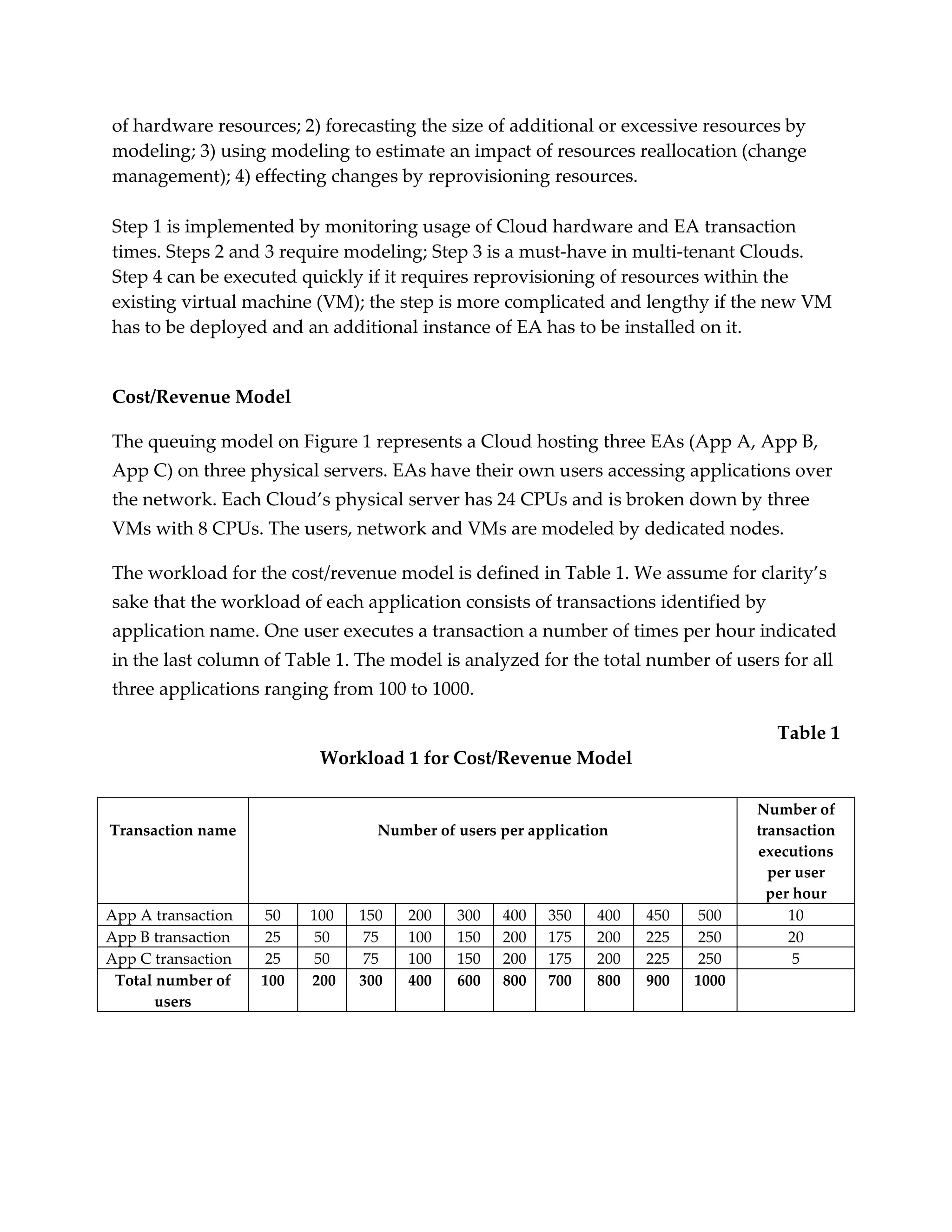 of hardware resources; 2) forecasting the size of additional or excessive resources by
modeling; 3) using modeling to estimate an impact of resources reallocation (change
management); 4) effecting changes by reprovisioning resources.

Step 1 is implemented by monitoring usage of Cloud hardware and EA transaction
times. Steps 2 and 3 require modeling; Step 3 is a must-have in multi-tenant Clouds.
Step 4 can be executed quickly if it requires reprovisioning of resources within the
existing virtual machine (VM); the step is more complicated and lengthy if the new VM
has to be deployed and an additional instance of EA has to be installed on it.


Cost/Revenue Model

The queuing model on Figure 1 represents a Cloud hosting three EAs (App A, App B,
App C) on three physical servers. EAs have their own users accessing applications over
the network. Each Cloud’s physical server has 24 CPUs and is broken down by three
VMs with 8 CPUs. The users, network and VMs are modeled by dedicated nodes.

The workload for the cost/revenue model is defined in Table 1. We assume for clarity’s
sake that the workload of each application consists of transactions identified by
application name. One user executes a transaction a number of times per hour indicated
in the last column of Table 1. The model is analyzed for the total number of users for all
three applications ranging from 100 to 1000.

                                                                                    Table 1
                           Workload 1 for Cost/Revenue Model

                                                                                  Number of
Transaction name                  Number of users per application                 transaction
                                                                                  executions
                                                                                    per user
                                                                                    per hour
App A transaction    50   100   150   200   300   400   350    400   450   500         10
App B transaction    25   50     75   100   150   200   175    200   225   250         20
App C transaction    25   50    75    100   150   200   175    200   225   250          5
 Total number of    100   200   300   400   600   800   700    800   900   1000
       users
 