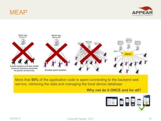 MEAP

MEAP

More that 50% of the application code is spent connecting to the backend web
service, retrieving the data and managing the local device database
Why not do it ONCE and for all?

2/28/2013

Copyright Appear, 2012
2013

10

 
