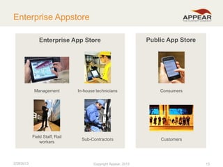 Enterprise Appstore
Enterprise App Store

Public App Store

Management

Consumers

Field Staff, Rail
workers

2/28/2013

In-house technicians

Sub-Contractors

Customers

Copyright Appear, 2012
2013

13

 