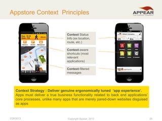 Appstore Context Principles

Context Status
Info (ex location,
route, etc.)
Context-aware
shortcuts (most
relevant
applications)
Context-filtered
messages

Context Strategy : Deliver genuine ergonomically tuned ‘app experience’.
Apps must deliver a true business functionality related to back end applications’
core processes, unlike many apps that are merely pared-down websites disguised
as apps

2/28/2013

Copyright Appear, 2012
2013

20

 