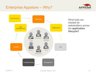 Enterprise Appstore – Why?
App Discovery

Integration

App
Development

Deployment

What tools are
needed for
stakeholders across
the application
lifecycle?

Developers
IT Mgr

Managers

Analytics

Use
Support

Users
Diagnostics

Troubleshooting

2/28/2013

Management

Copyright Appear, 2012
2013

21

 