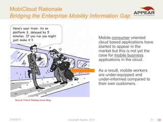 MobiCloud Rationale
Bridging the Enterprise Mobility Information Gap

Mobile consumer oriented
cloud based applications have
started to appear in the
market but this is not yet the
case for mobile business
applications in the cloud.
As a result, mobile workers
are under-equipped and
under-informed compared to
their own customers.

Source: French Railway Union Blog

2/28/2013

Copyright Appear, 2012
2013

31

31

 