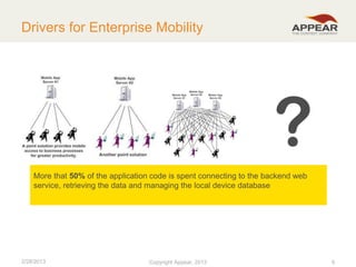 Drivers for Enterprise Mobility

?
More that 50% of the application code is spent connecting to the backend web
service, retrieving the data and managing the local device database

2/28/2013

Copyright Appear, 2012
2013

9

 