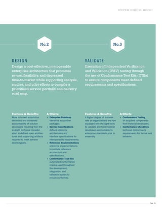 Enterprise Integration Architect | PDF