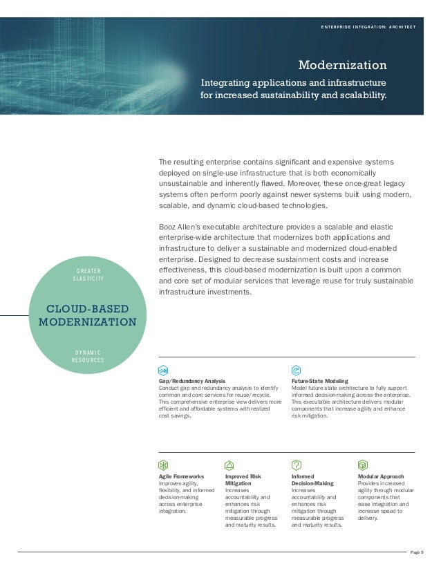 Integration-Architect Fragenkatalog